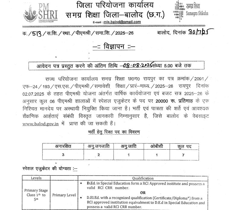 Samagra shiksha balod bharti 2025